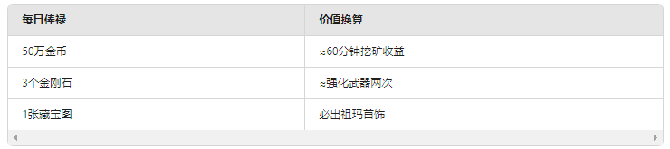 在新开复古传奇中封官加爵的好处是什么呢?(图2) 微信图片_20250207114926.png