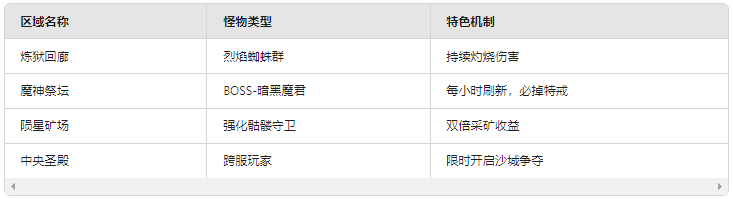 合击传奇私服狂暴之城是一个什么样的地图?(图2) 微信图片_20250208093939.png