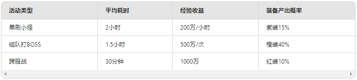合击传奇私服狂暴之城是一个什么样的地图?(图3) 微信图片_20250208094016.png